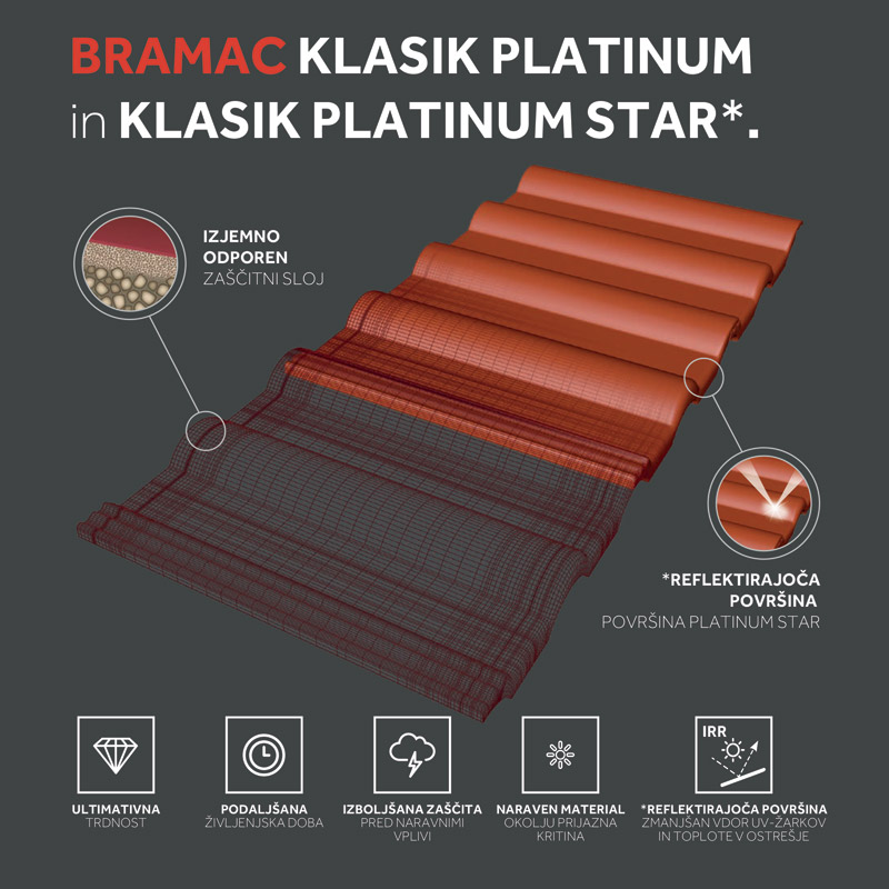 BETONSKI STREŠNIK BRAMAC KLASIK PLATINUM STAR, GRANIT METALIK